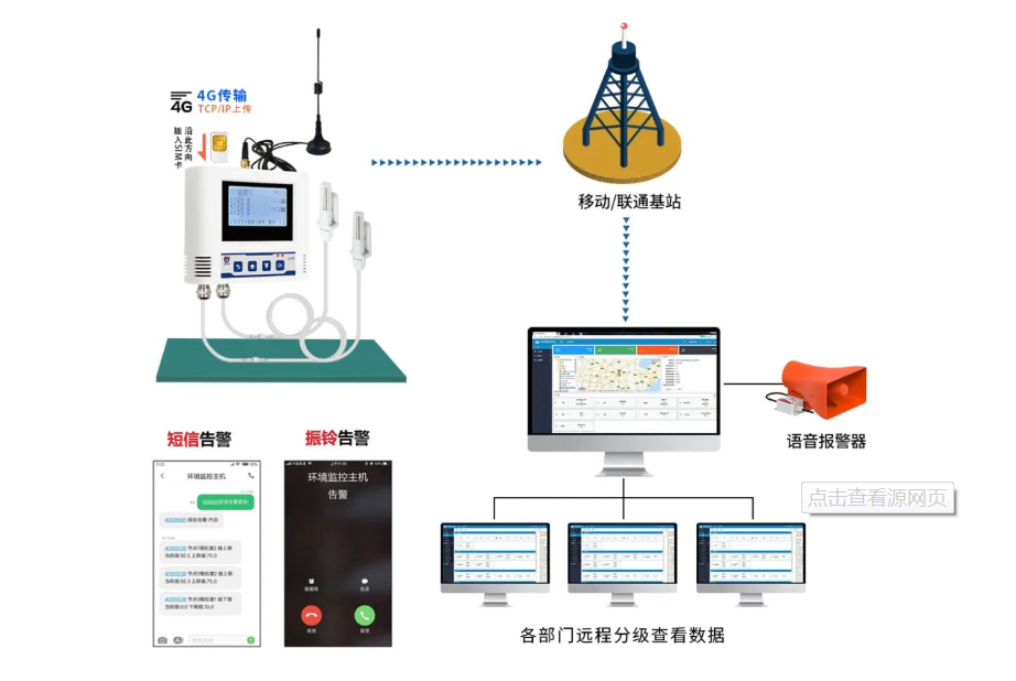云南雪人远程监控系统